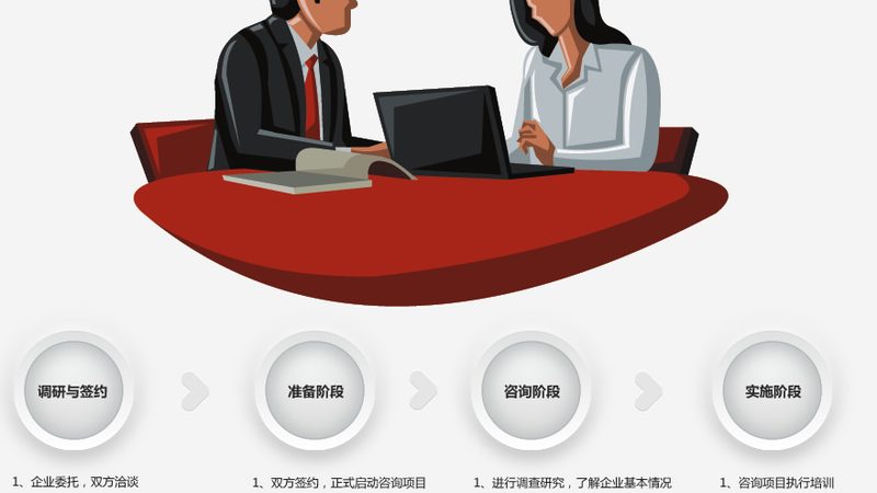 流程梳理：优化业务流程，提升效率
